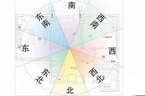 座東北朝西南|房屋方向風水指南：探索8大黃金方位朝向優缺點，找出適合您的。